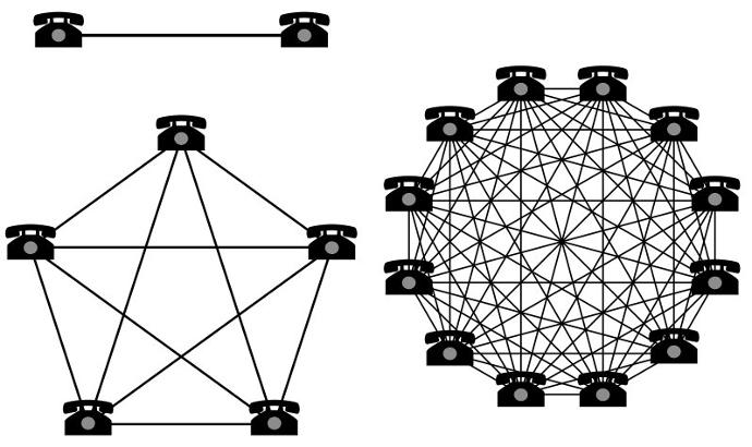 Metcalfe's Law: The Power of Connection  Marmara Credit Loops